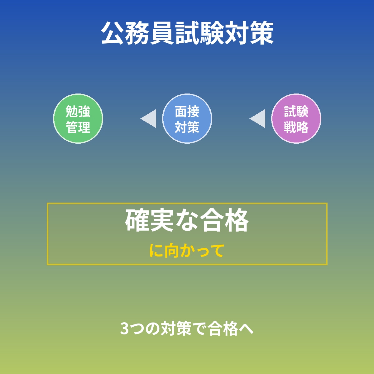 勉強管理・面接・公務員試験対策で合格を支援します 就活が不安な方まずはご連絡ください！無料相談致します！ イメージ4
