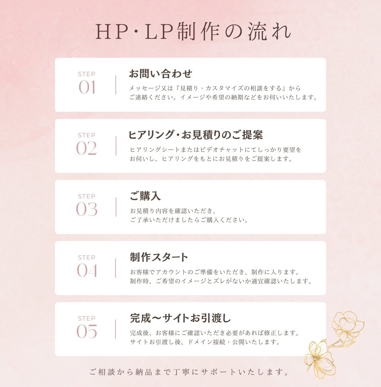 制作30件｜StudioデザイナーがHPを作ります 高品質｜丁寧｜30日間のアフターサポート付で安心！ イメージ2
