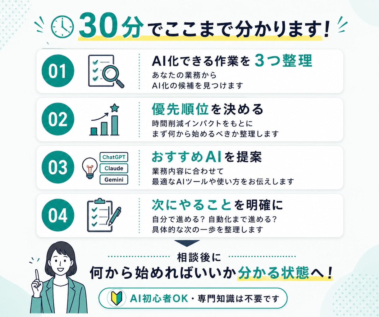 あなたの仕事でAI化できる作業を3つ診断します AI初心者OK｜仕事に合った活用方法を一緒に見つけます イメージ3
