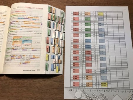法令集のマーカー準備・整理方法の資料を送ります 一級建築士　学科試験『法規』の学習が効率的に行えます。 イメージ3