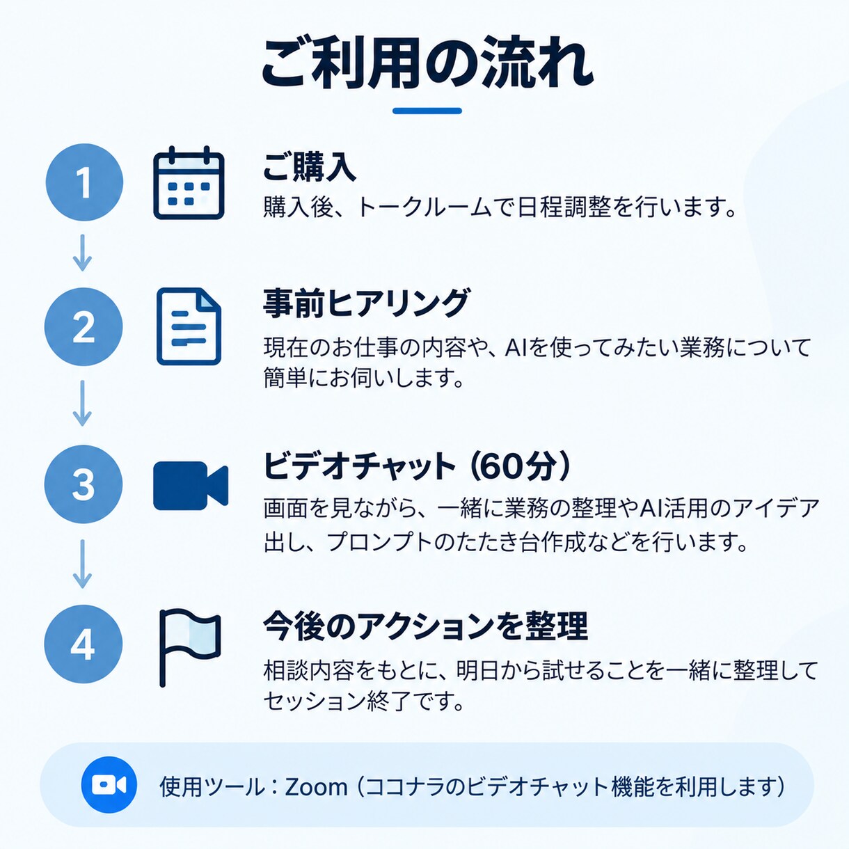 仕事での生成AI活用を一緒に整理しますます 生成AIを『なんとなく便利』から『明日使える業務改善』へ。 イメージ5