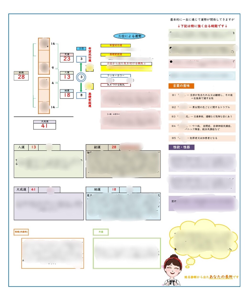 本格姓名診断☆★深くあなたを紐解きます 性格、健康、離婚、子ども、旧姓に戻すか等の悩みも診断します イメージ4