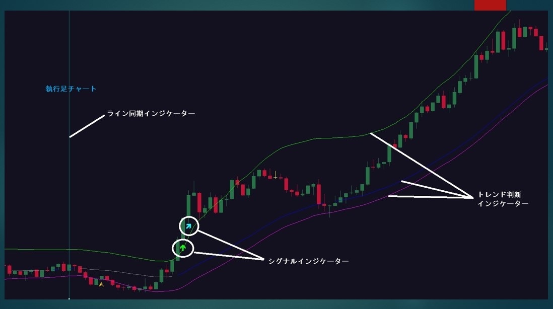 4つのロジック搭載、優位な局面でシグナルを出します 2026最新版！トレンド把握もラインの色で簡単識別 イメージ4