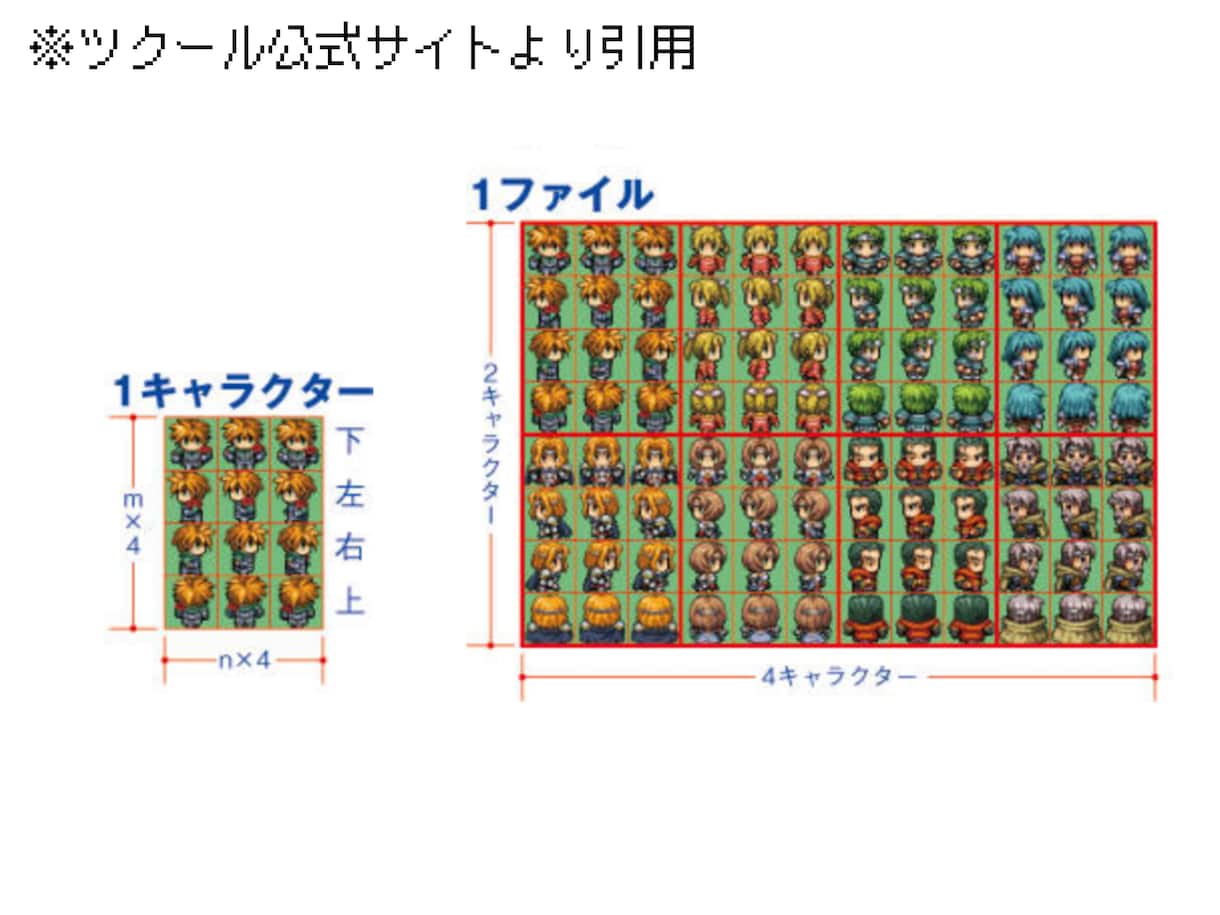各ツクール規格キャラチップ製作依頼承ります 貴方のキャラクターをゲーム画面に イメージ7