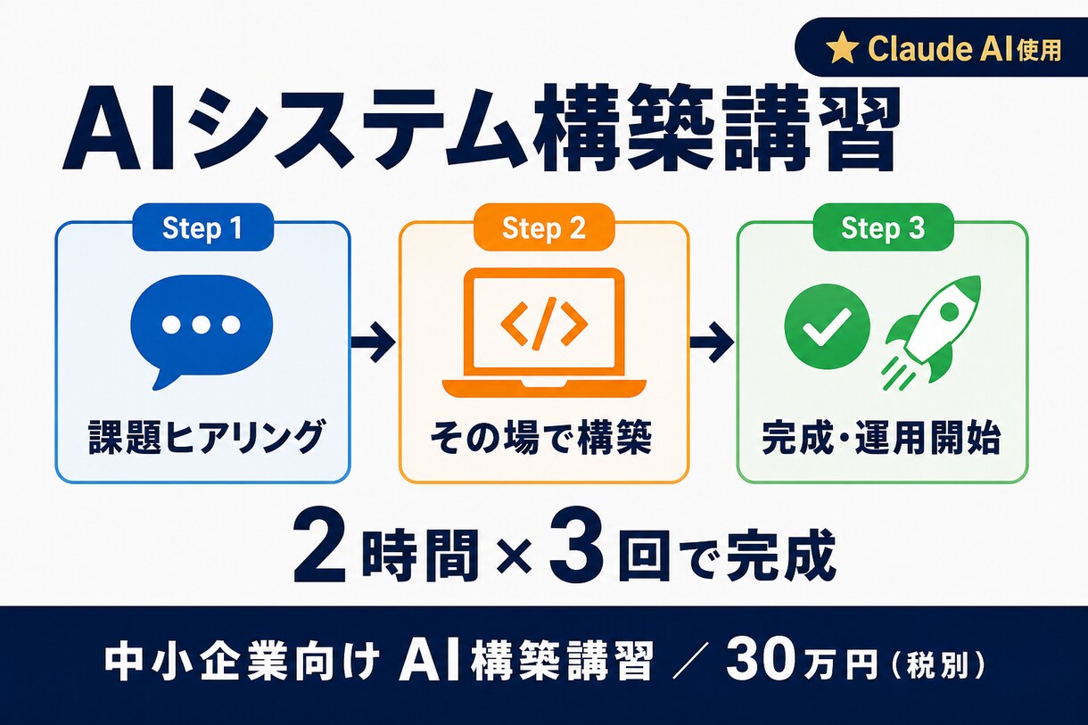 最短即日｜AIで業務システムをその場で構築します 【歴20年】｜ご提案無料｜更新し放題！！今だけの特別価格 イメージ2