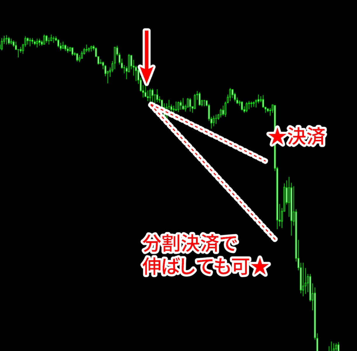 FXで苦しんでいる人に無裁量ゴールド手法教えます トレードすべきか一目で分かる！5分足1画面手法＆サインツール イメージ9
