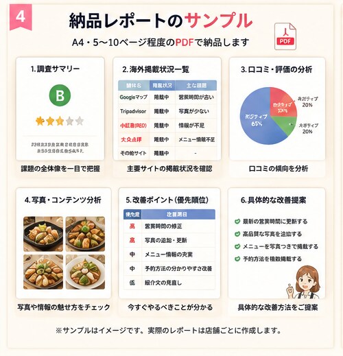 飲食店の海外掲載状況を調査します 見逃している海外集客の機会を発見 イメージ4