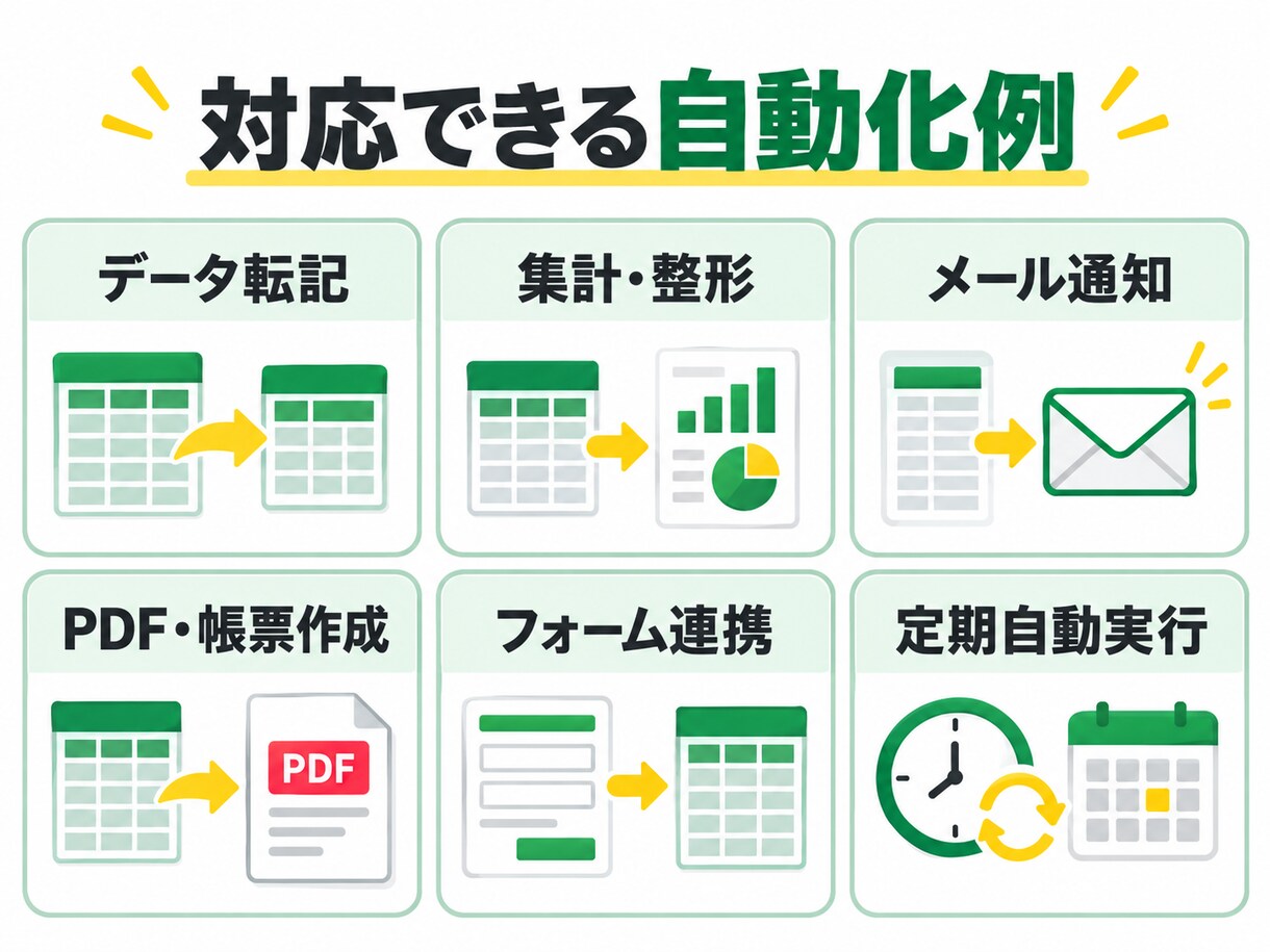 GASでスプレッドシート業務を自動化します 転記・集計・通知などの手作業を効率化します イメージ4