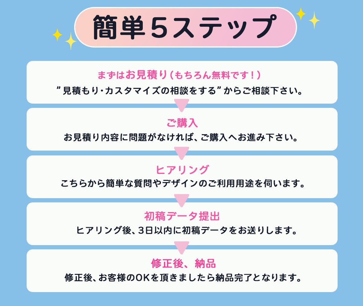 バナー、ヘッダー、サムネイルなどデザイン作成します 目を引き、集客につながる広告やデザイン画像を作ります！ イメージ2