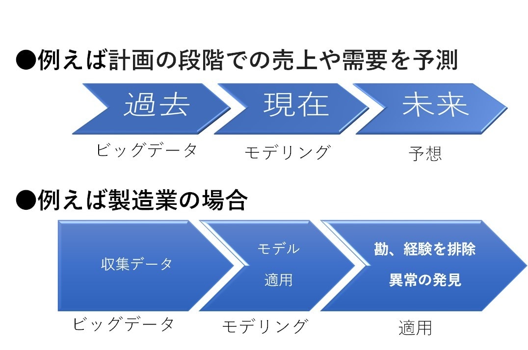 早い安い！で機械学習モデル検証＆式プレゼントします 上場企業の業務でも十分通用するサービスで提供します イメージ2
