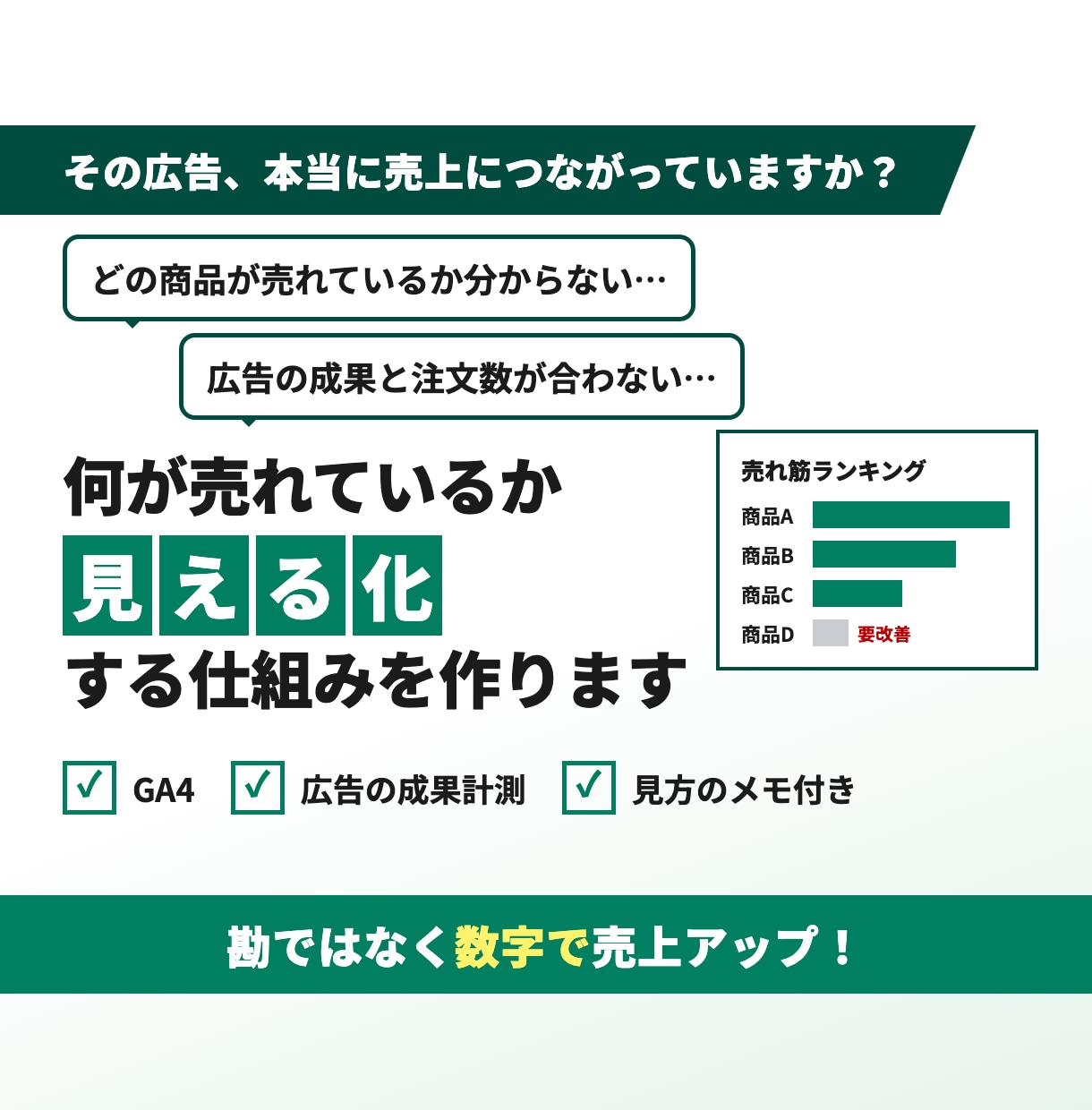 何が売れているか分かる数値分析の基盤を作ります どの広告・どの商品から売れているかを見える化 イメージ1
