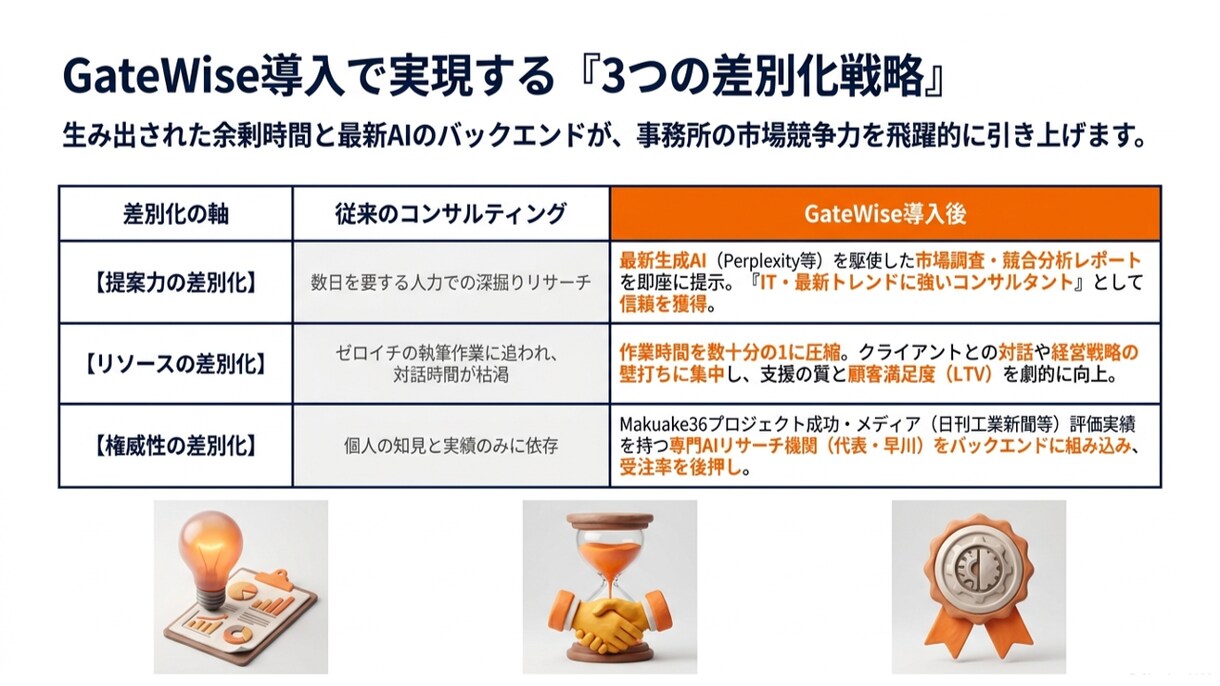 診断士の事業計画書を生成AIで高速代行します 下書き作業を1/10に圧縮。完全ホワイトレーベル対応 イメージ4
