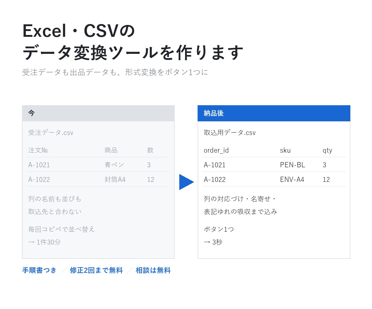 Excel・CSVのデータ変換ツールを作ります 受注データも出品データも、形式変換をボタン1つに イメージ1