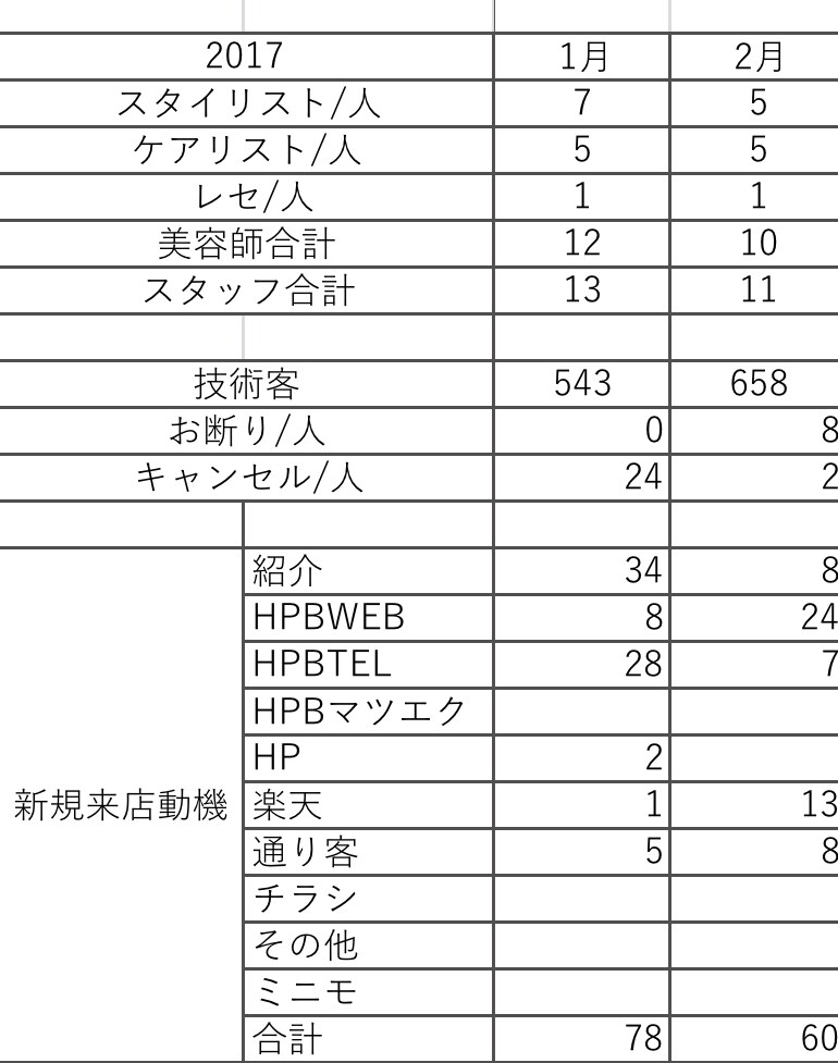 美容室運営に必要な書類データをお作りいたします サロンワークに追われ書類作成が後回しになる美容師にお勧めです イメージ2