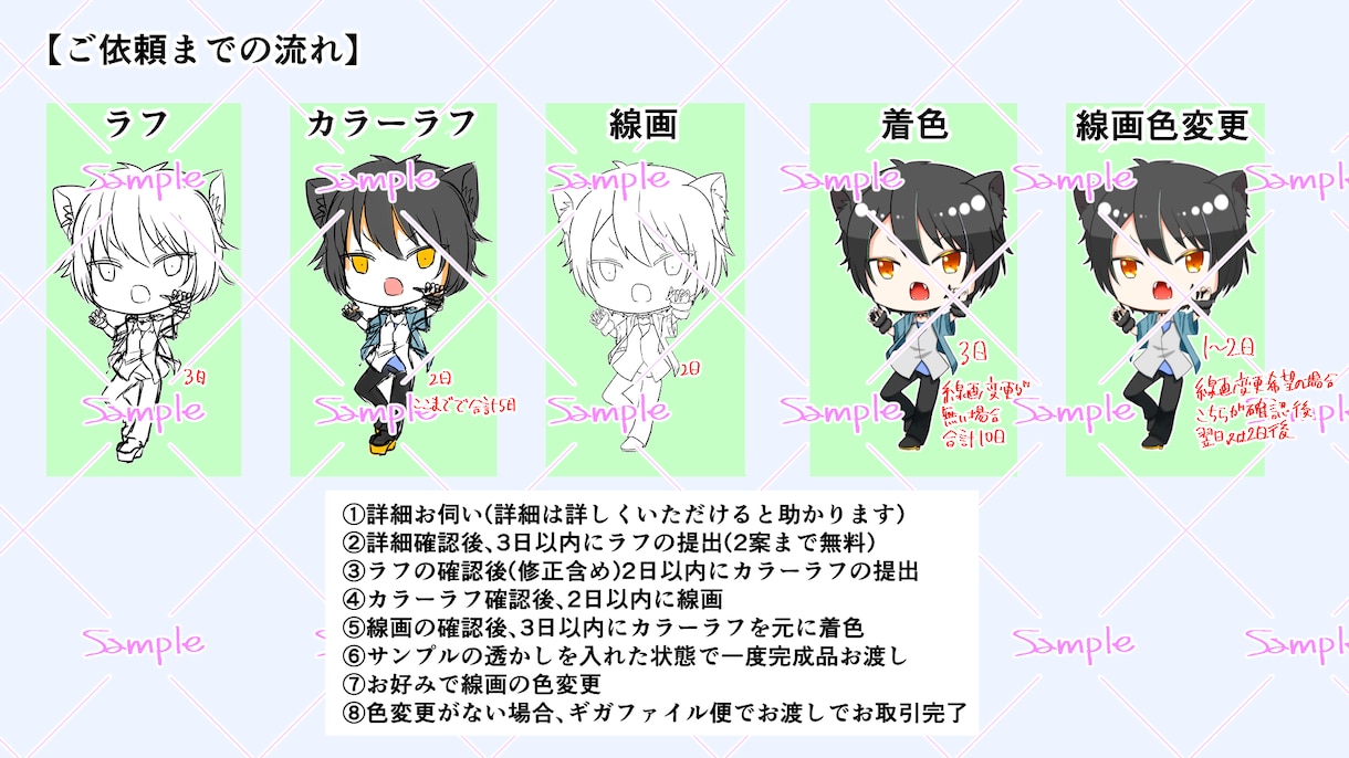 商用利用OK☆2頭身のデフォルメイラスト描きます 表情差分付き！活動者様大歓迎！動画やグッズ、SNSに イメージ2