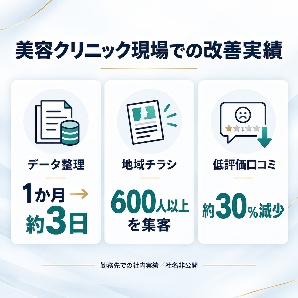 美容クリニックの業務改善・AI活用を支援します 現場経験者が60分で課題と改善優先順位を見える化 イメージ4