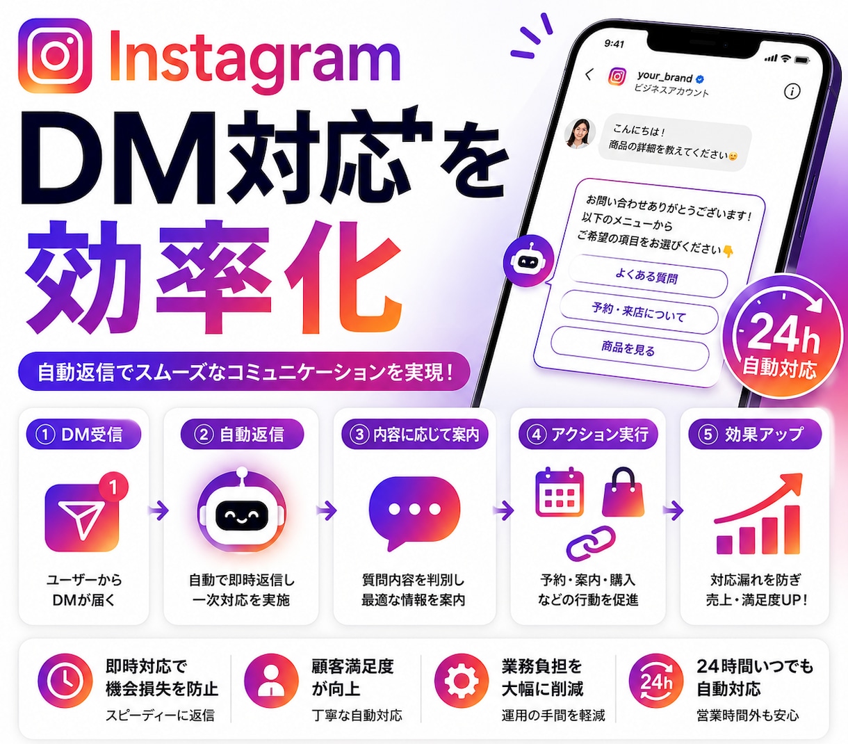 Instagram自動返信設定ます DM対応を自動化し業務効率化。 イメージ2