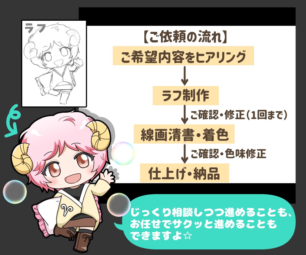 ぷにかわ２頭身！ミニキャラ・ちびキャラ制作します SNSアイコンや動画に、可愛いSDキャラをどうぞ♪商用OK！ イメージ3