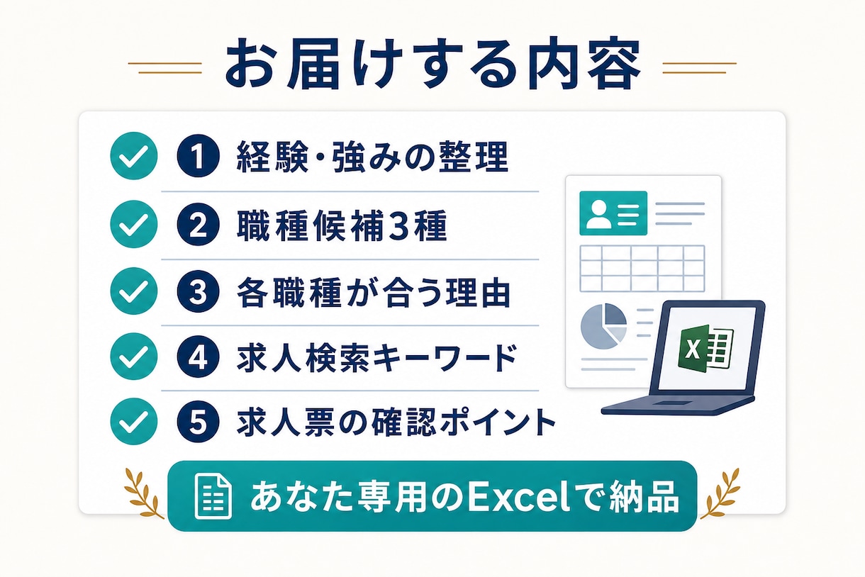 あなたに合う仕事を職務経歴書から探します 経験・強みから、狙う職種と求人検索ワードを提案 イメージ2