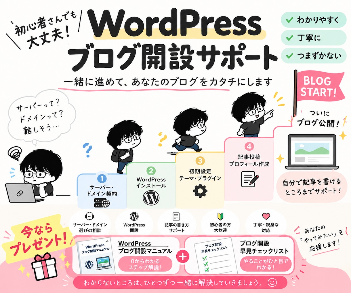WordPressブログを初心者向けに開設します 難しい初期設定はおまかせ｜マニュアル付きで納品後も安心 イメージ2
