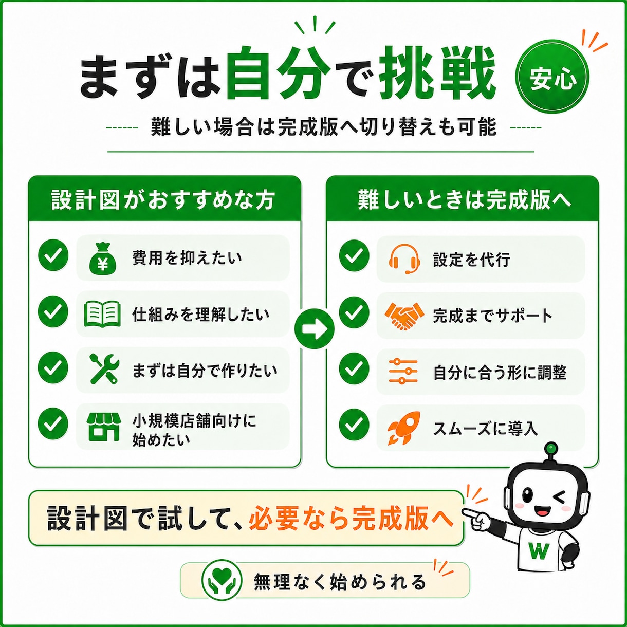 LINE予約システムの作り方を設計図で解説します 初心者向けに構成・設定・制作手順をわかりやすく解説 イメージ6