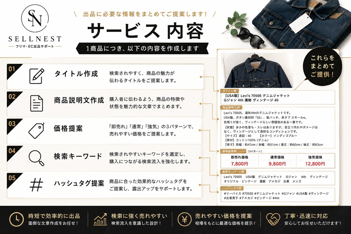古着・ブランド品のフリマ出品ページを作成します 写真を送るだけ！タイトル・商品説明・価格までご提案します イメージ2