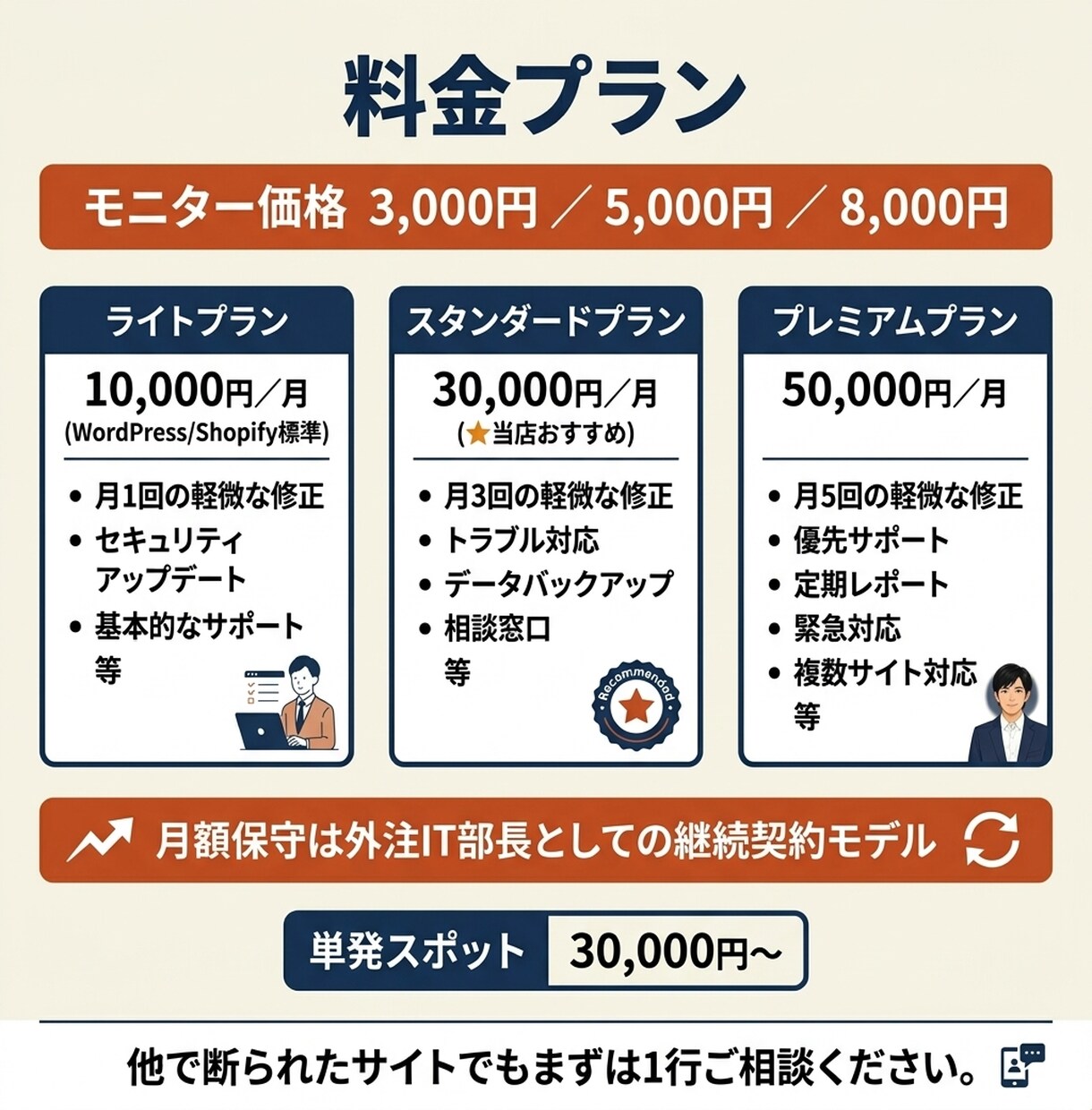 動いてるけど不安なホームページを、月額で守ります 『触ったら壊れそう』を月額で見守る／緊急時は当日対応 イメージ6