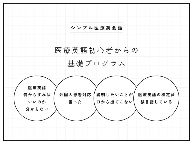 シンプル医療英会話で米軍基地でも活躍できます 元米軍基地医療通訳者×現役看護師が教える基礎医療英会話 イメージ2