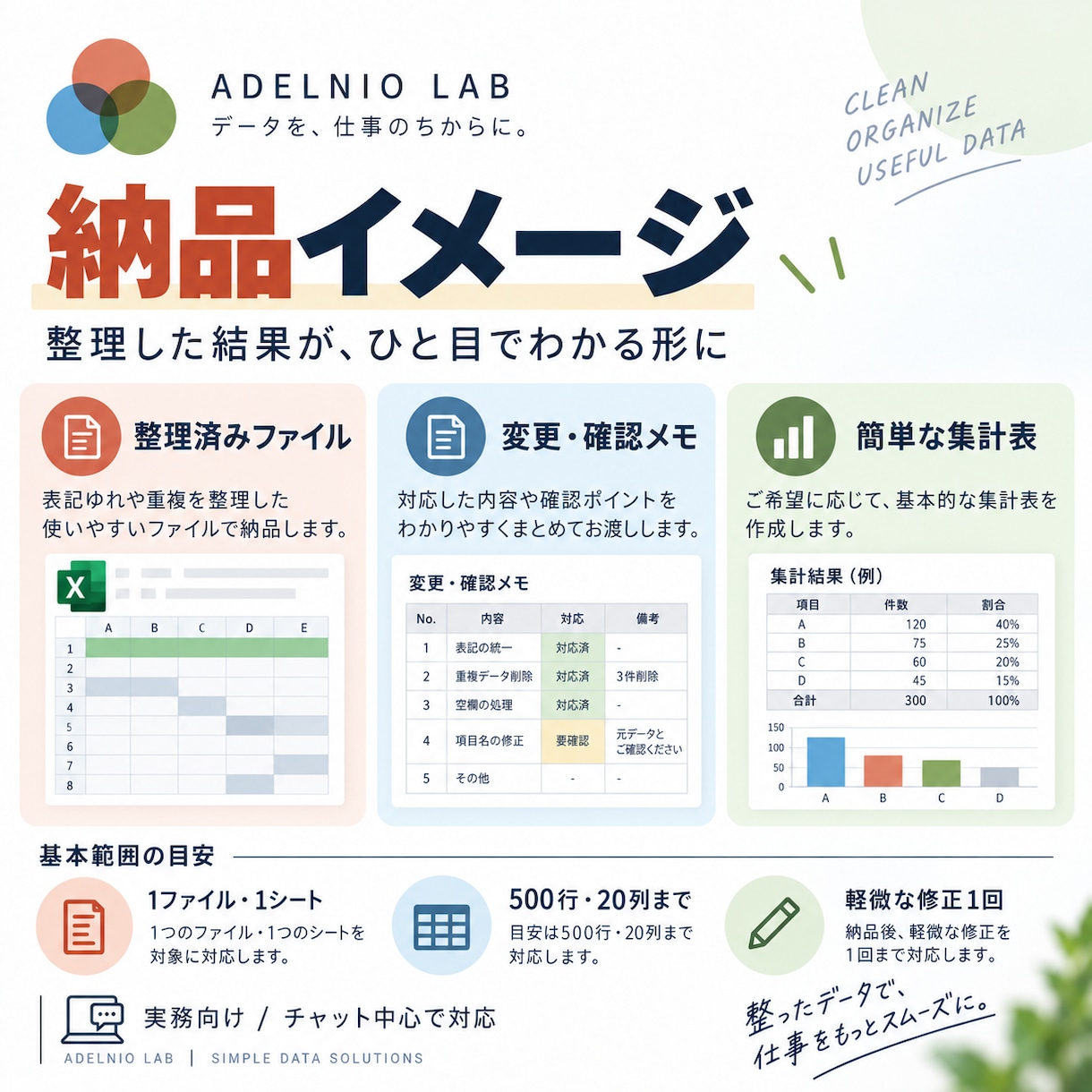 Excel・CSVの整理と集計をお手伝いします 表記ゆれ・重複を確認し、使いやすい表に整えます イメージ4