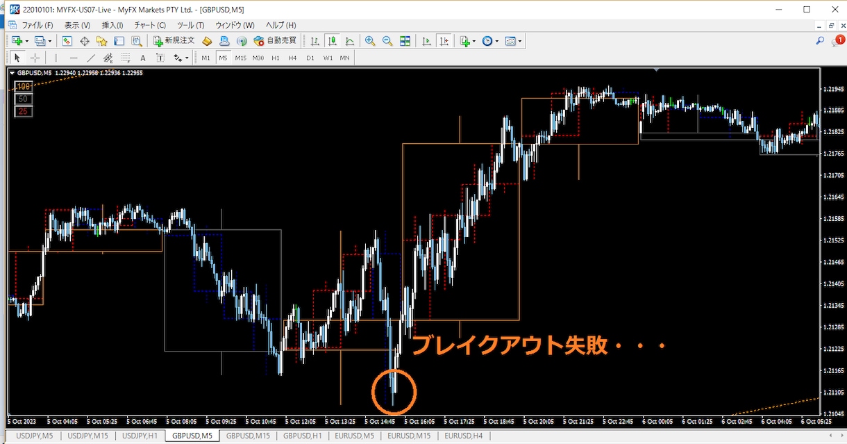 公務員が専業トレーダーになった３つの手法を教えます たった3パターンのトレードで凡人でも専業トレーダーになれます イメージ8