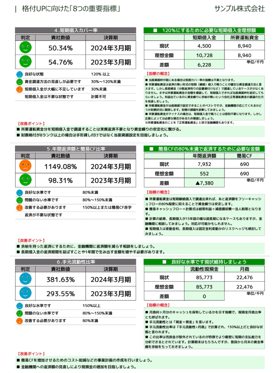 財務格付の診断をいたします 金融機関からどのように見られているのか、財務診断しませんか？ イメージ6