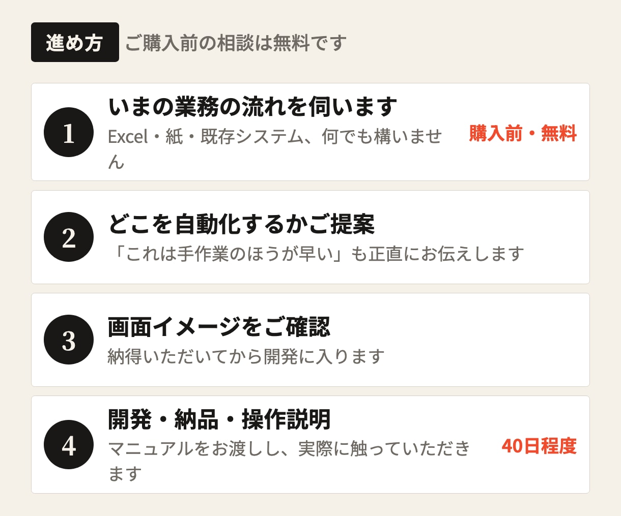 予約・在庫・請求の管理を自社専用システムにします 動くサンプルを23本、公開しています。触ってから決められます イメージ6