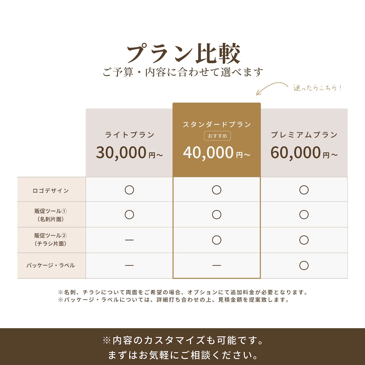 開業に必要なデザインをまとめて整えます ロゴ・名刺・チラシ・パッケージをまとめて作成します イメージ3