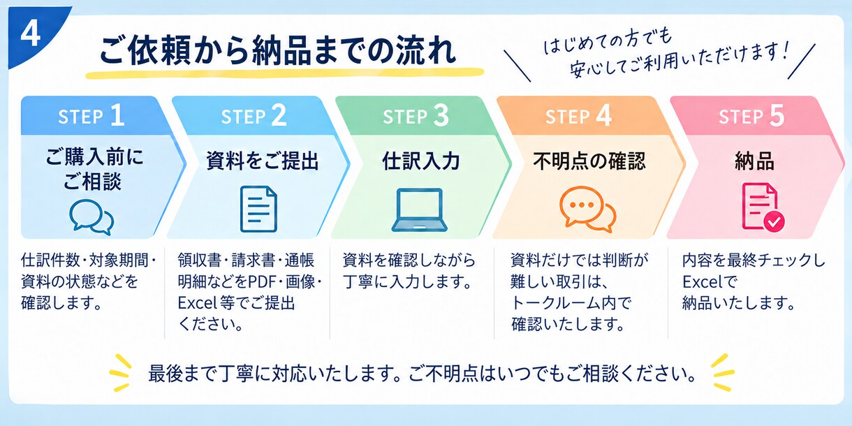 個人事業主・フリーランスの記帳代行をします 領収書・請求書・明細から丁寧に仕訳入力します イメージ4