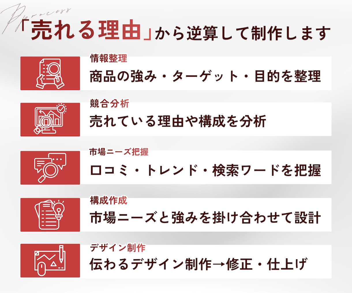 EC運営経験者が楽天・Amazon商品画像作ります 【Canva納品可】成果に繋げる洗練されたデザインをお届け イメージ4