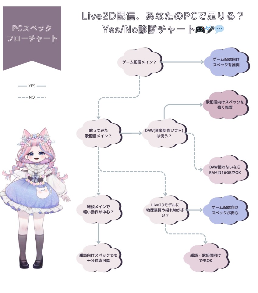 ふんわり自然な動きであなたの魅力を引き出します 自然な動きと、しっかり届く安心感！ イメージ3