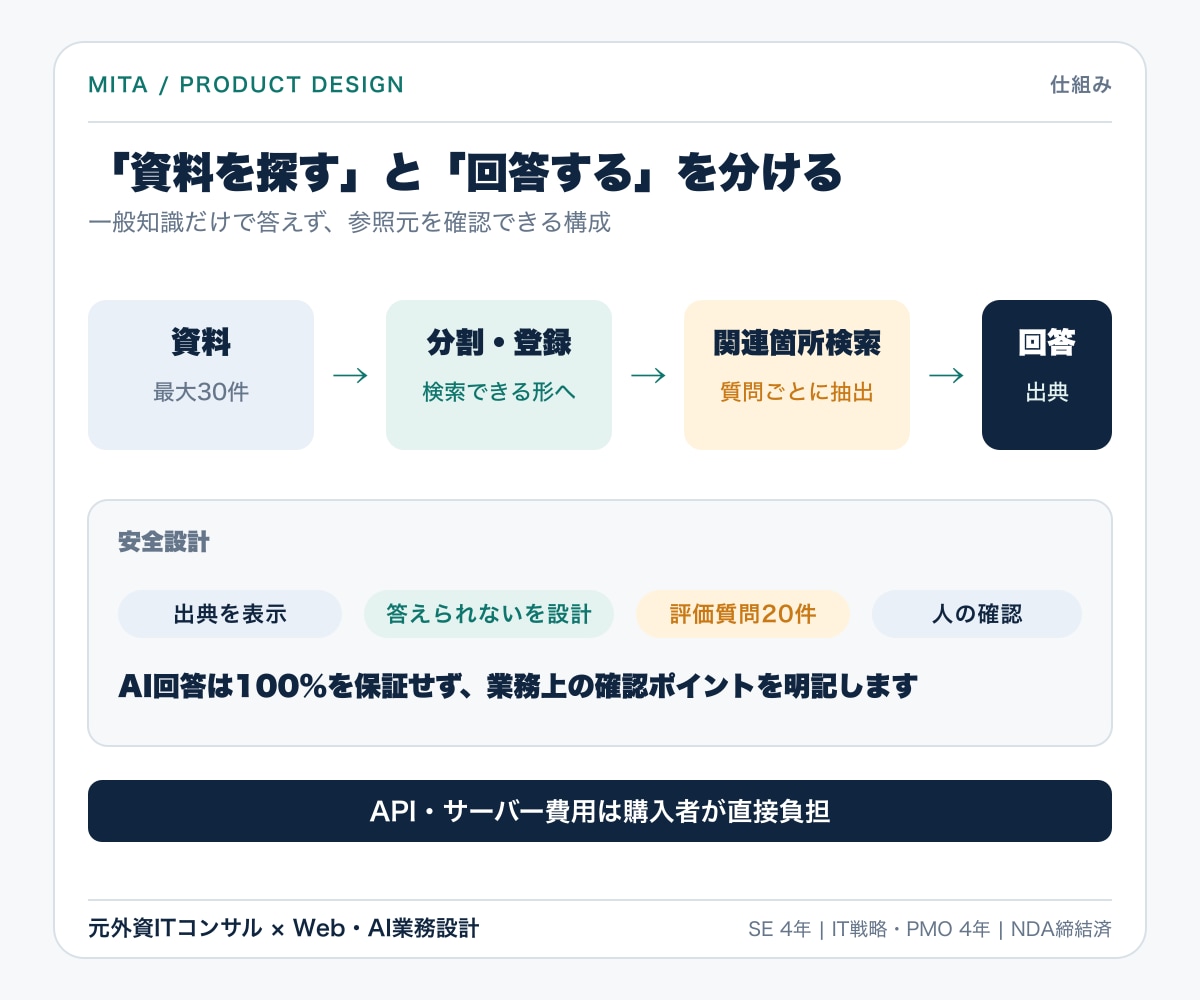 社内資料に答えるAIチャットを構築します 購入前相談OK・出典表示つき業務特化AI イメージ4