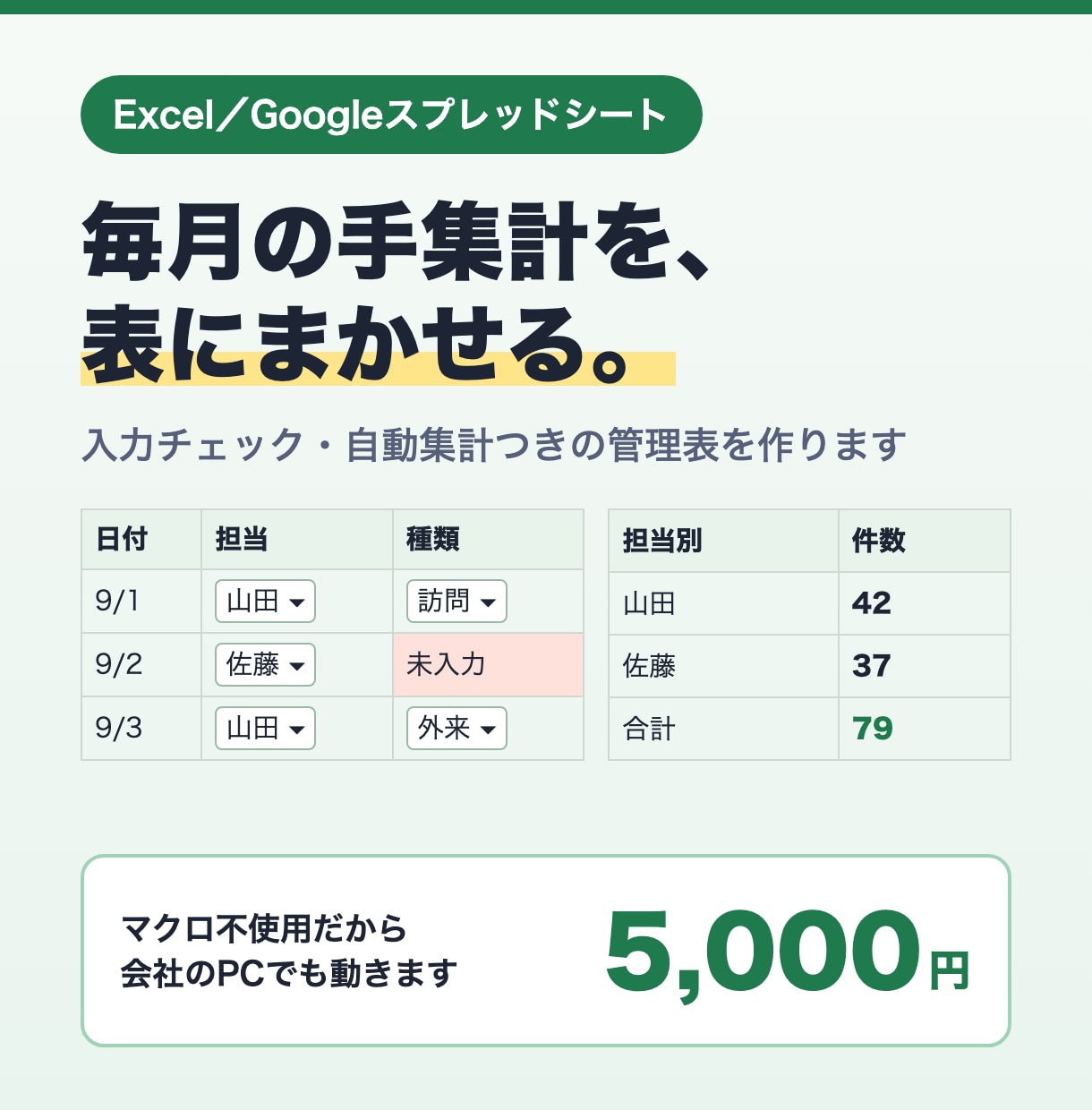 Excel・スプレッドシートの管理表を作ります 関数・入力チェック・自動集計つき｜手入力を減らす イメージ1