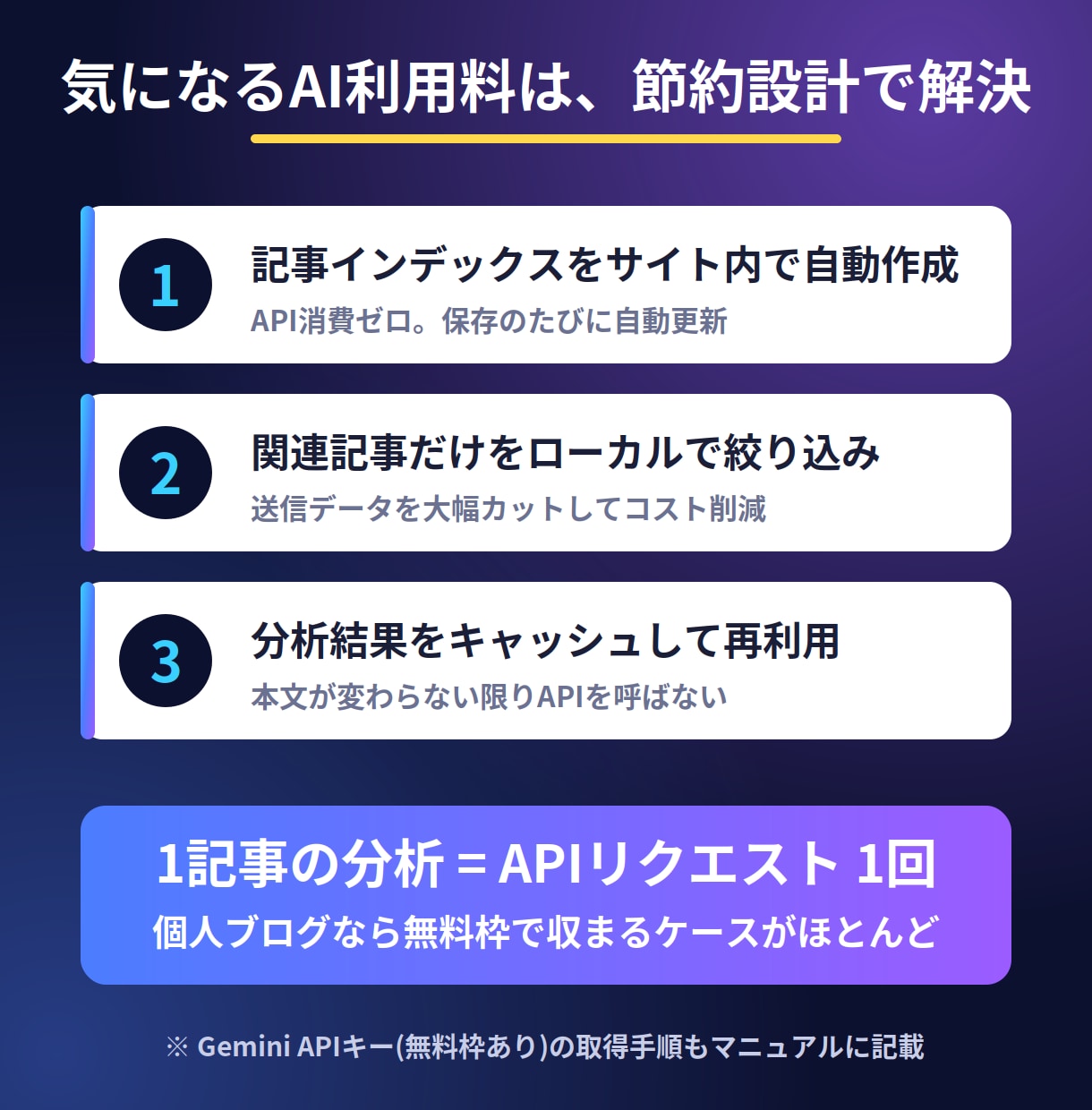 AIで内部リンクを自動提案するプラグイン販売します AIで内部リンクを自動提案&挿入WordPressプラグイン イメージ5