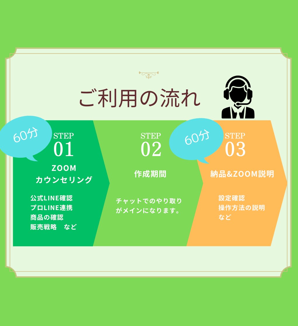 売上を自動化｜公式LINEのプロが丸ごと構築します アカウント設定〜戦略まで対応。売上を仕組み化するLINE構築 イメージ6