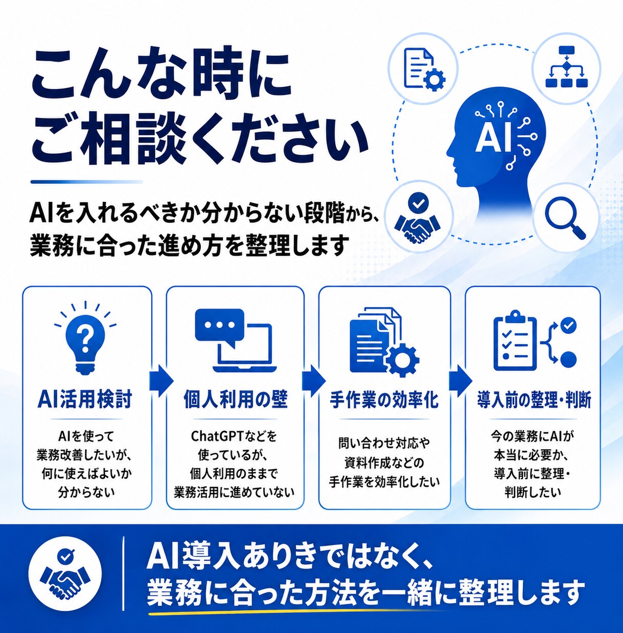 業務に合わせたAI導入・活用方法を設計します 「どの業務にAIを使う？」から一緒に整理します イメージ2