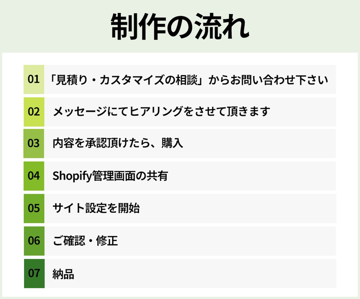 Shopifyを越境EC化するサポートをします 「あなたの商品を世界にお届け！」徹底サポート致します✈️ イメージ9