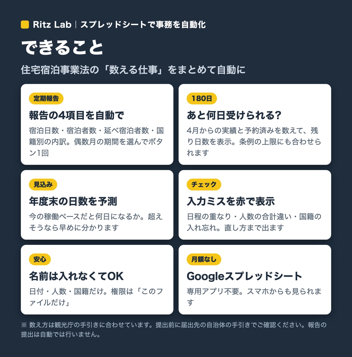 民泊の定期報告と180日を自動で数えます 予約を入れるだけ！報告の4項目と残り日数を自動計算 イメージ2