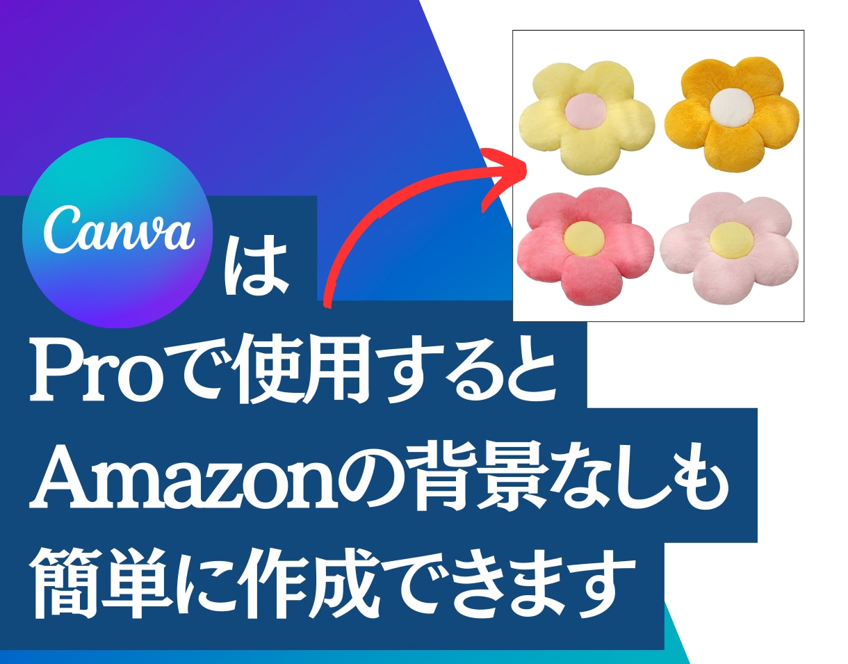 商品画像テンプレート（AIプロント付き）販売します 経費も時間も大幅カット！自作・外注で使えるCanvaテンプレ イメージ5