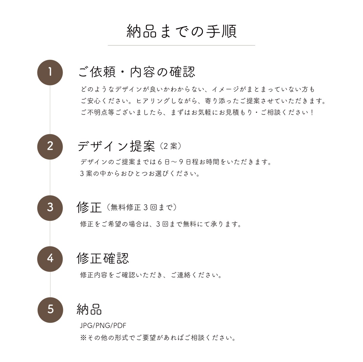 お店に合った魅力的なメニュー表を作成します 初めての方でも安心！ 想いをカタチにしていきます。 イメージ3