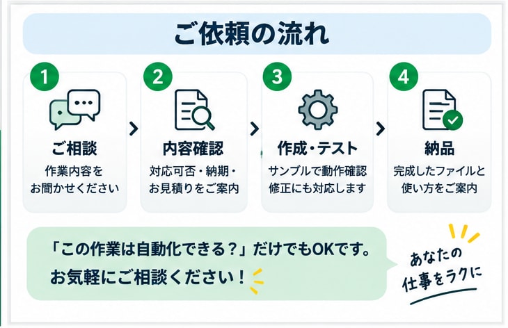 Excel・CSVの面倒な作業をボタン1つにします 毎回くり返しているExcelの自動化を相談乗ります。 イメージ3