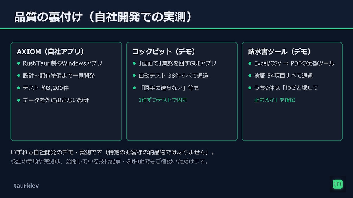Excel・CSVの手作業を買い切りアプリにします Windows買い切り・月額なし・データはPCの中だけ イメージ5