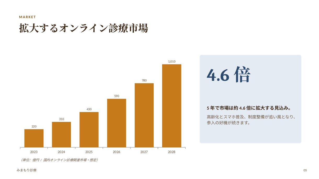 見やすい提案書・企画書をスピード作成します 内容はあるのに資料がイマイチ…その見せ方を整えます イメージ4
