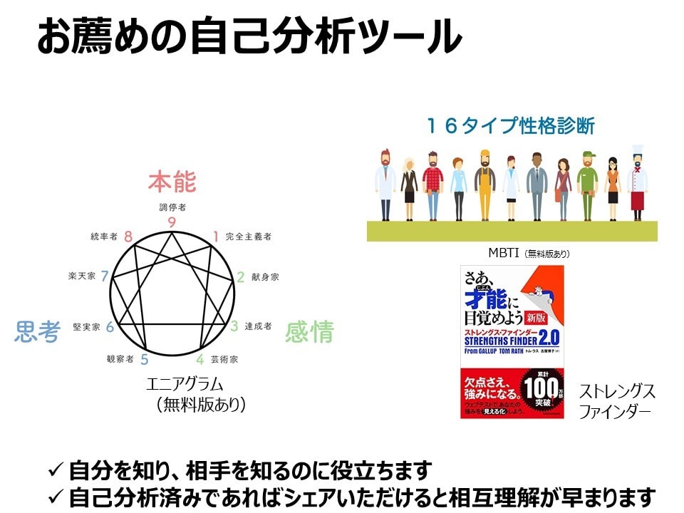 会社で言えないことをお聞きします 管理職のプロコーチが思考整理・自己理解・行動をサポート イメージ9