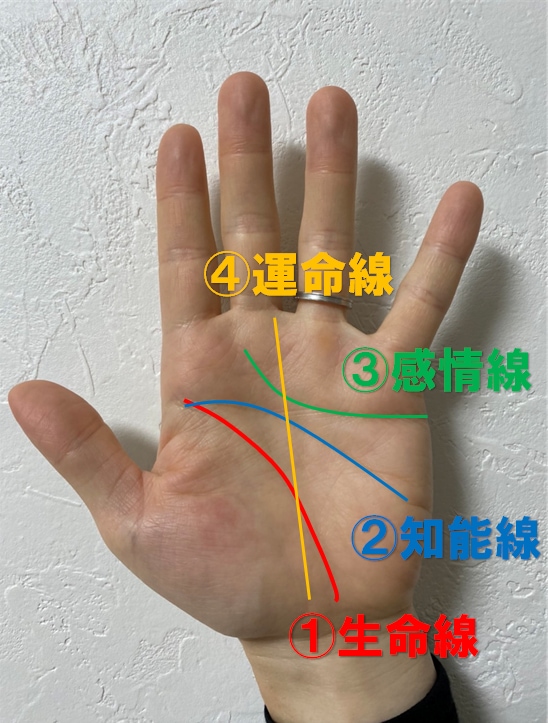 手相鑑定からお悩み相談受け付けます 恋愛/人間関係/お金/開運/どれでも一つお答えします イメージ2